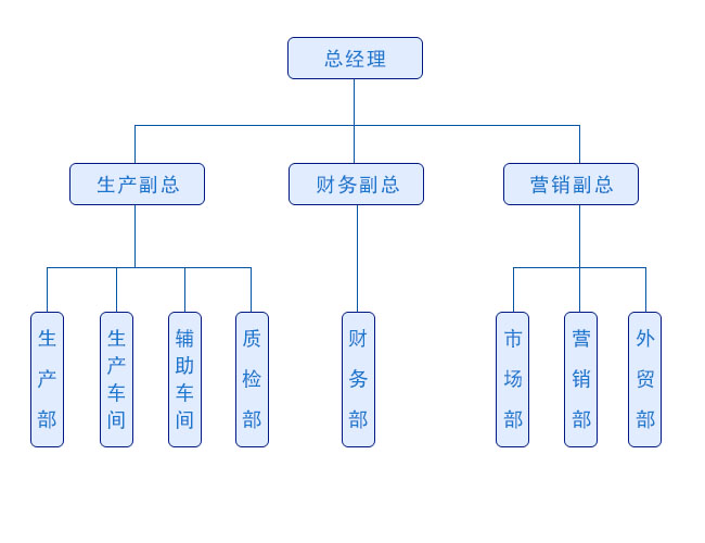 弘毅組織機(jī)構(gòu)